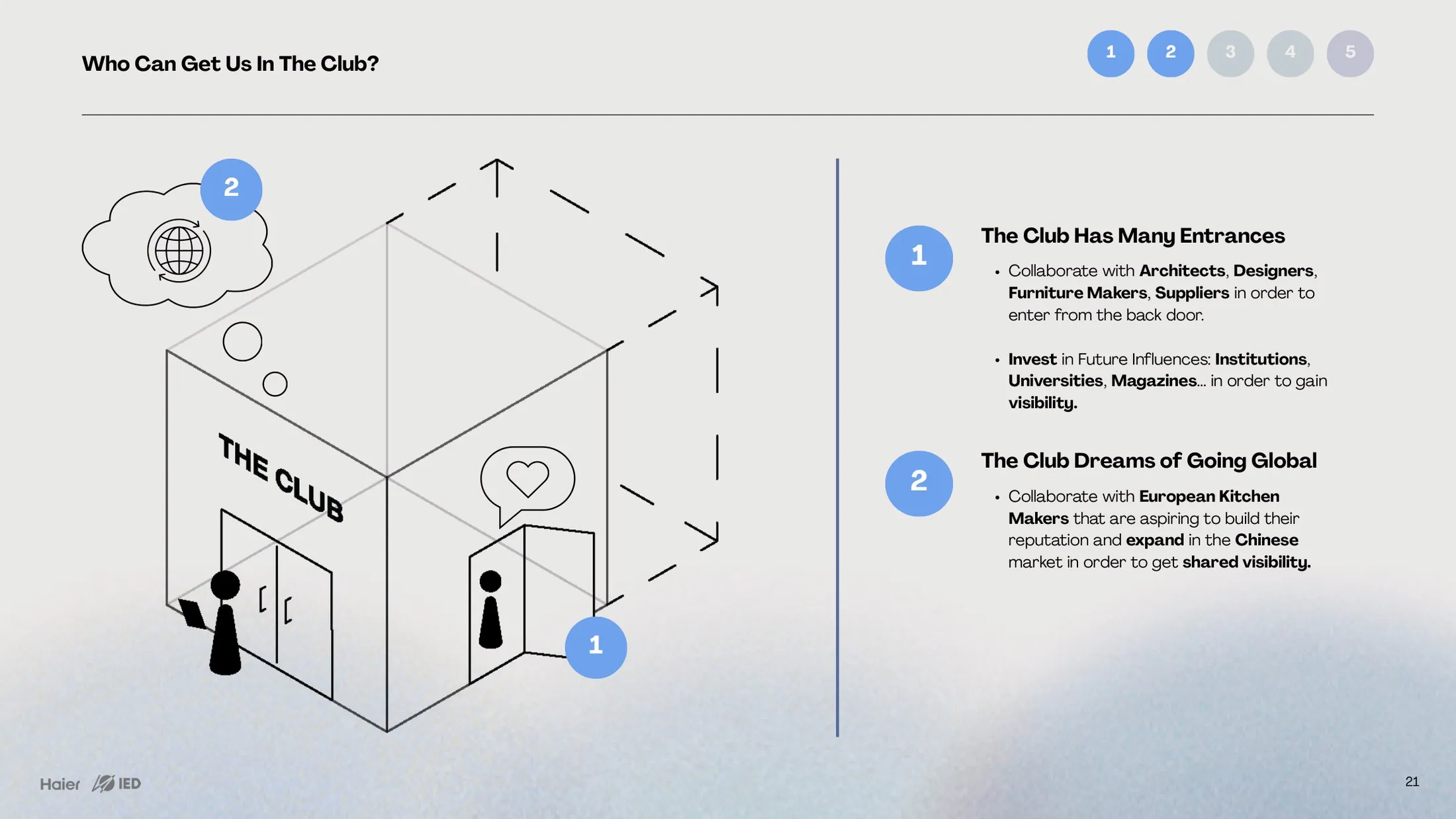 Strategy pillar one: The Club has many entrances.